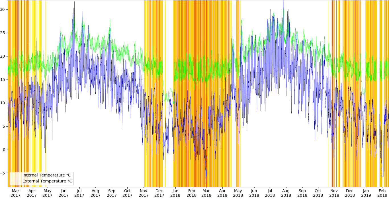 A complicated graph.