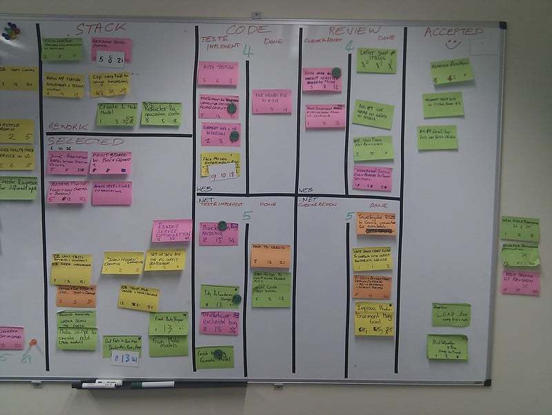 A whiteboard covered in post-it notes. Photo byJim Downing.